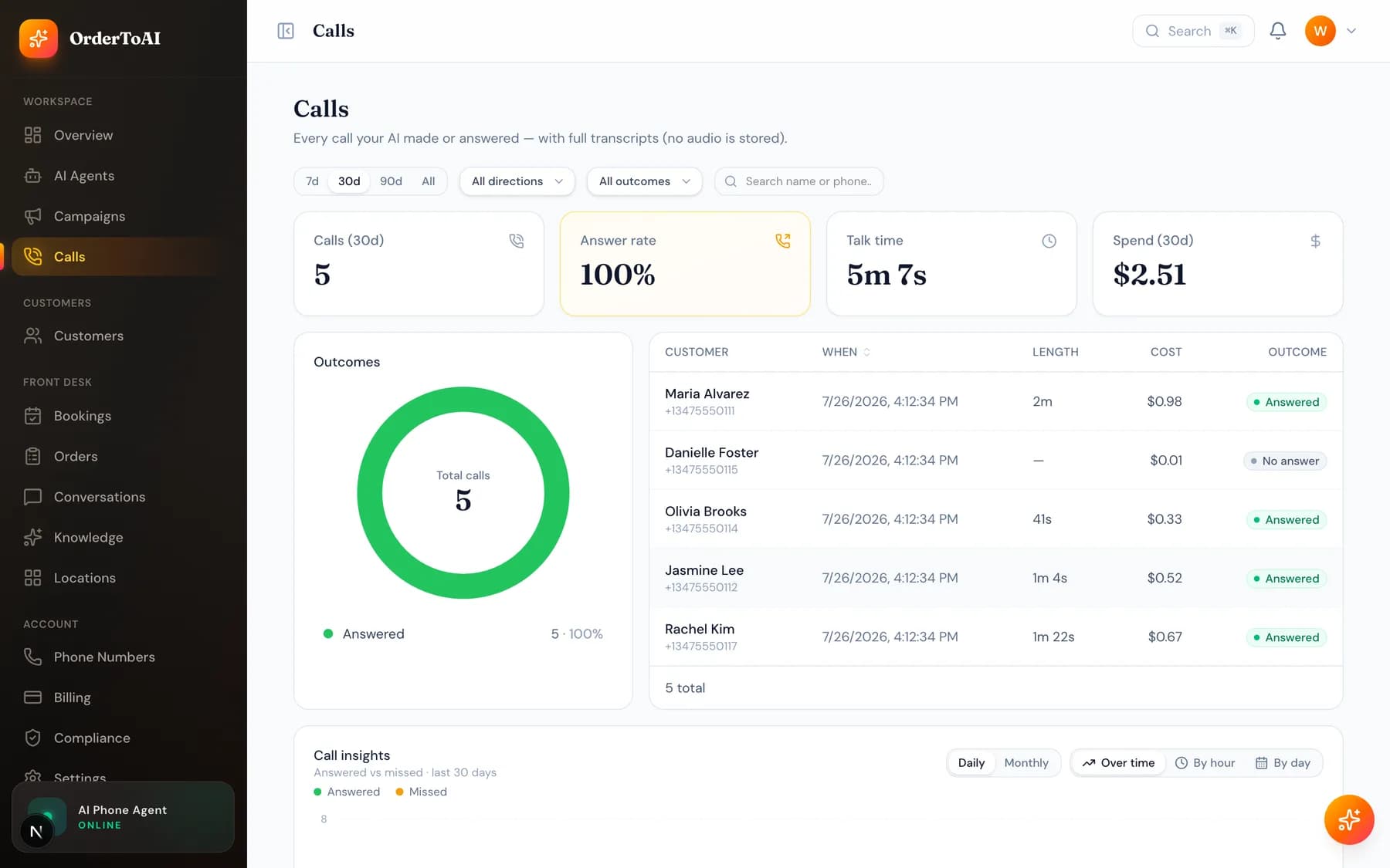 The Calls page in the OrderToAI dashboard listing recent calls with status and duration